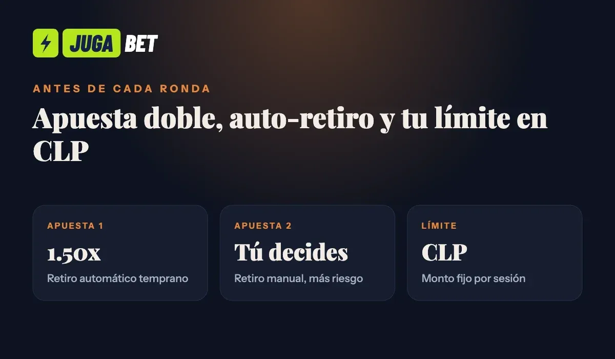 Apuesta doble y auto-retiro: para qué sirven de verdad