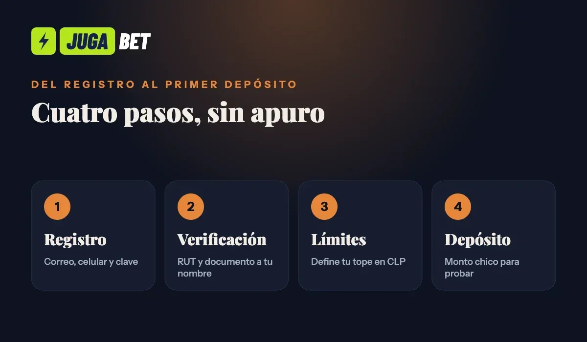 Primer depósito en CLP y bono de bienvenida: el orden importa